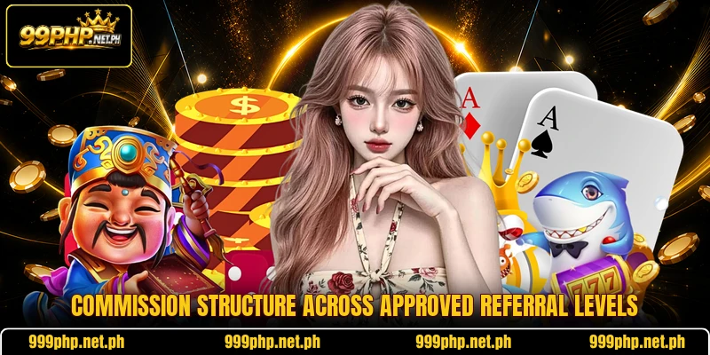 Commission structure across approved referral levels
